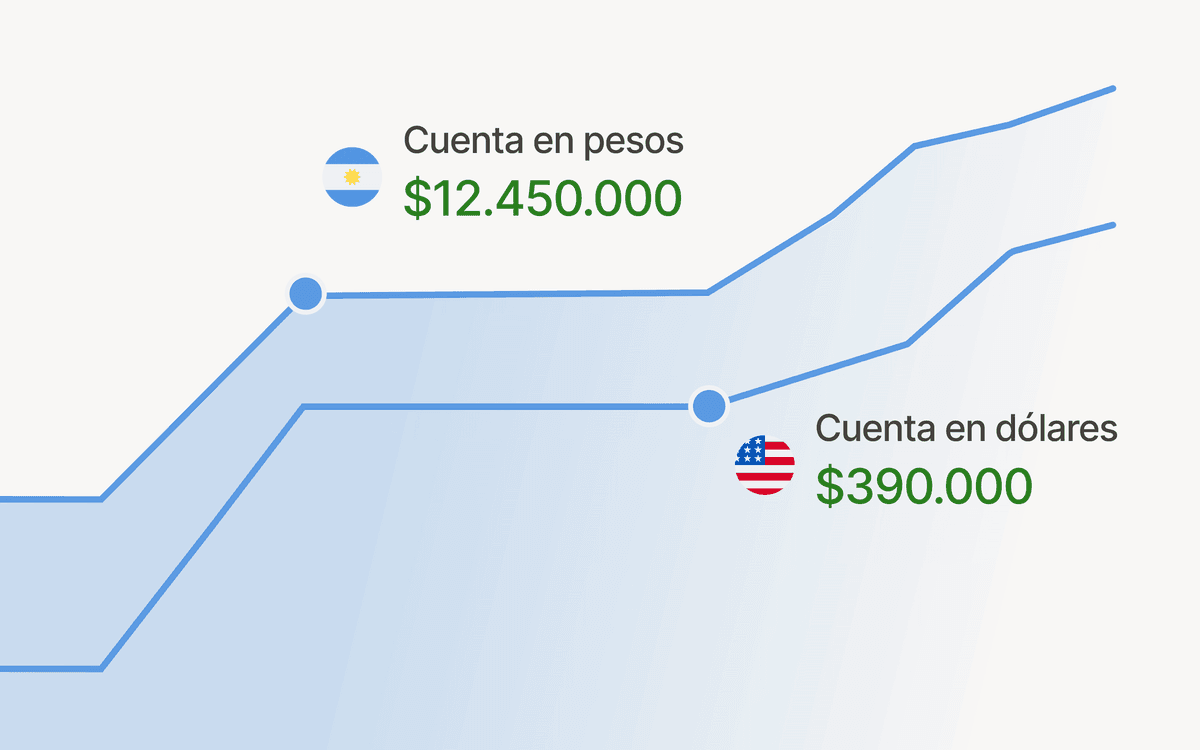Cuenta CBU remunerada