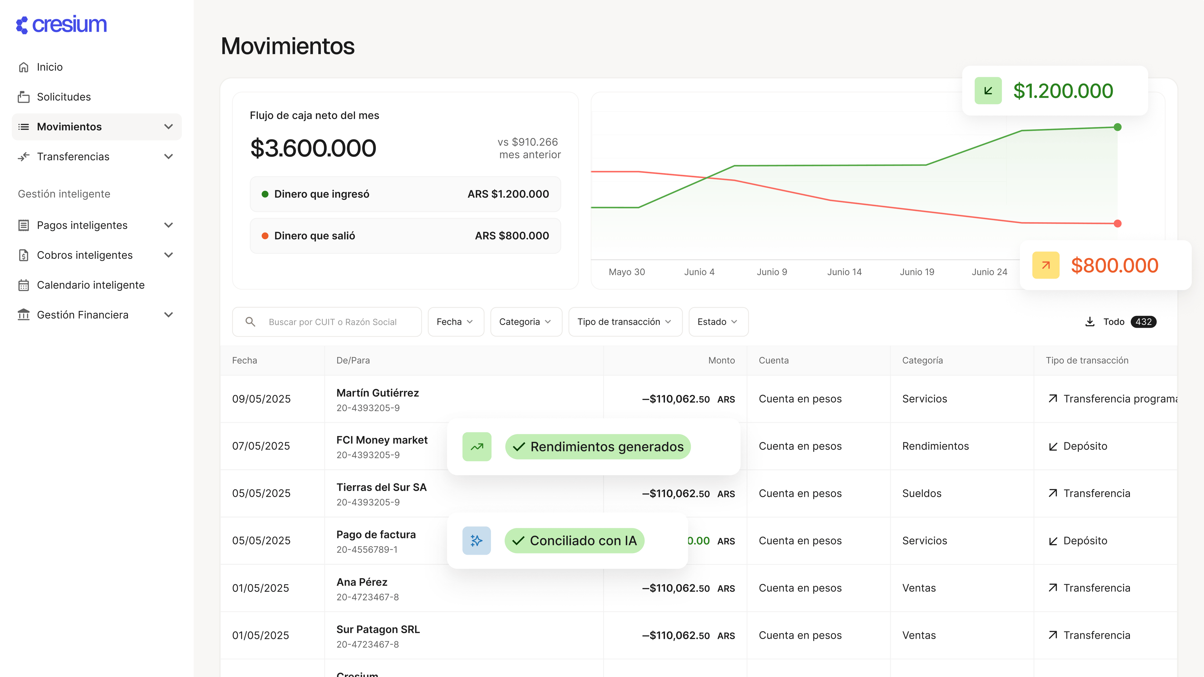 Cresium - Plataforma de gestión financiera para empresas