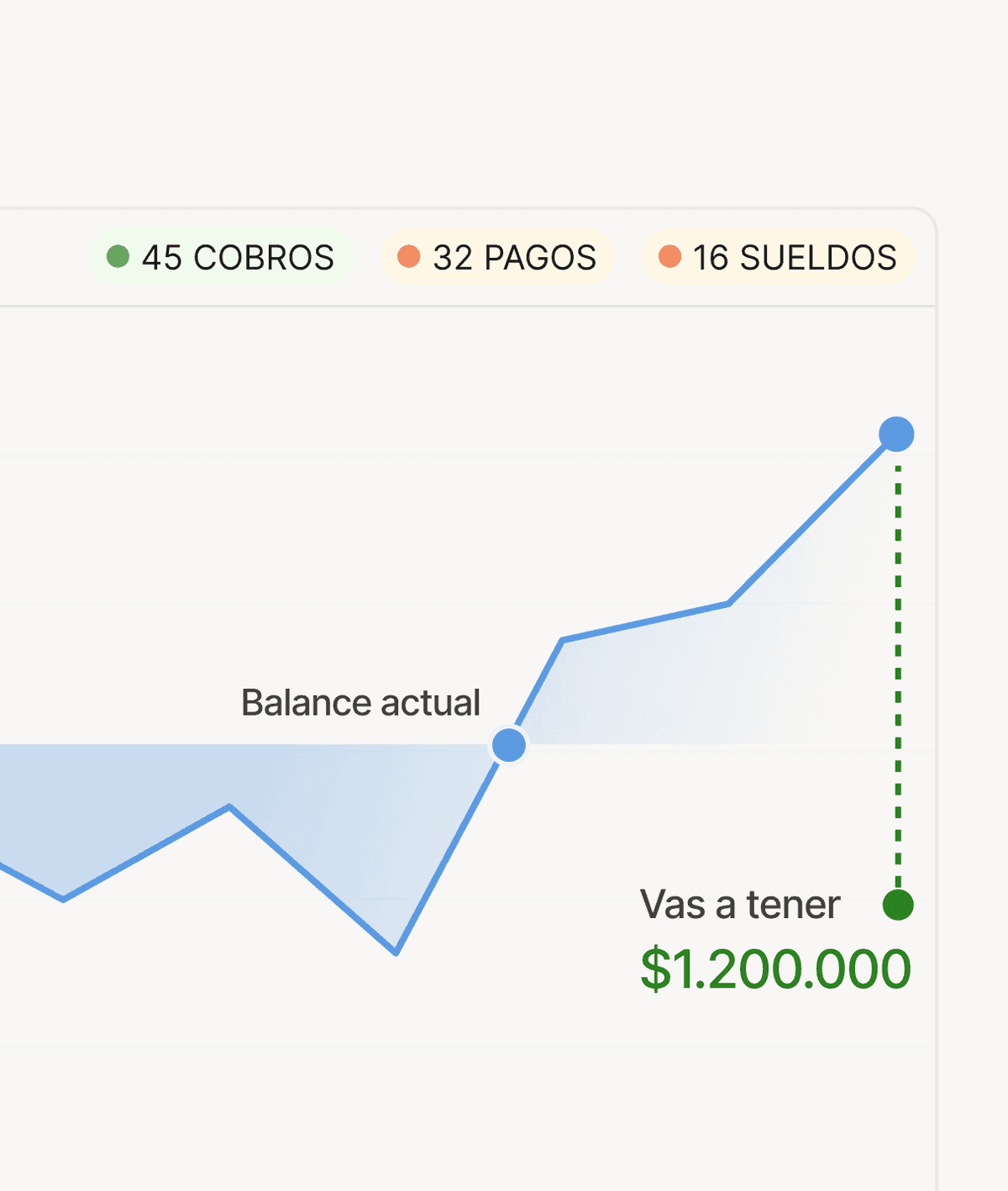 Calendario Inteligente