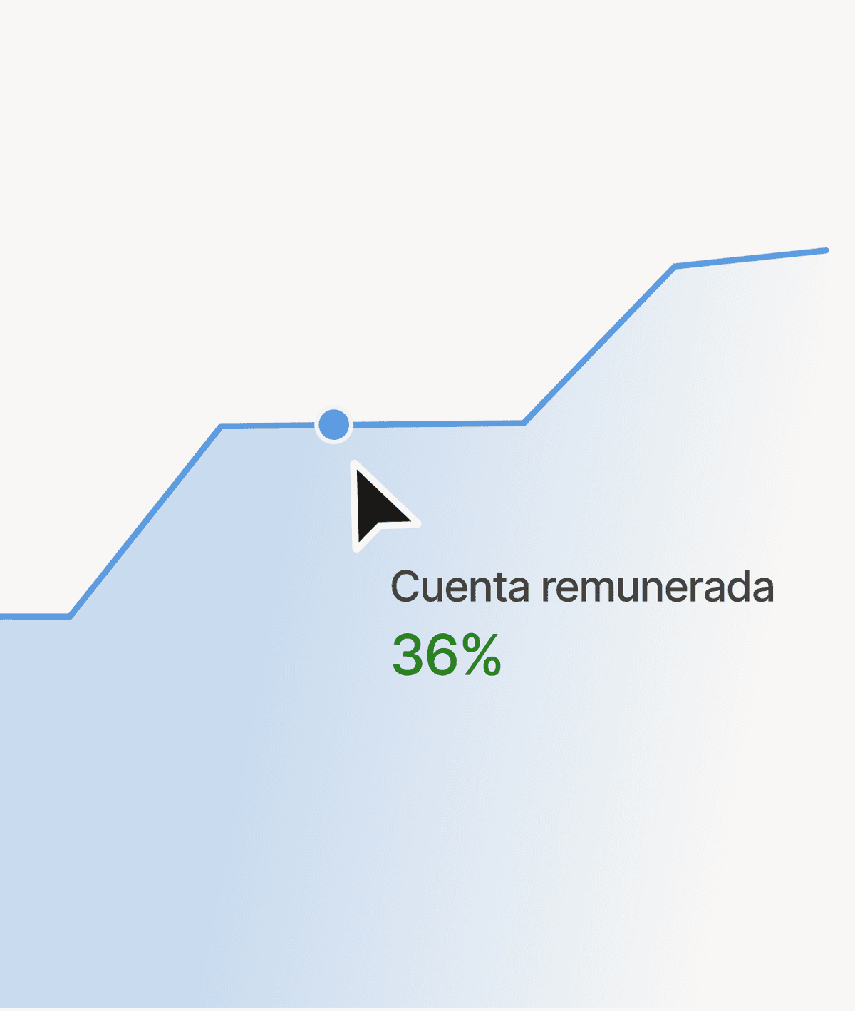 Cuenta remunerada automática